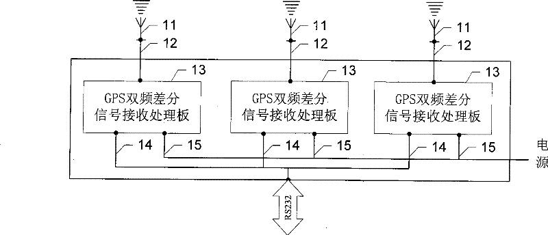 Integrated positioning device and method for water surface carrier