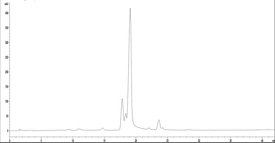 Method for separating and purifying flavonoid glycoside compounds in lotus plumules through high-speed countercurrent chromatography