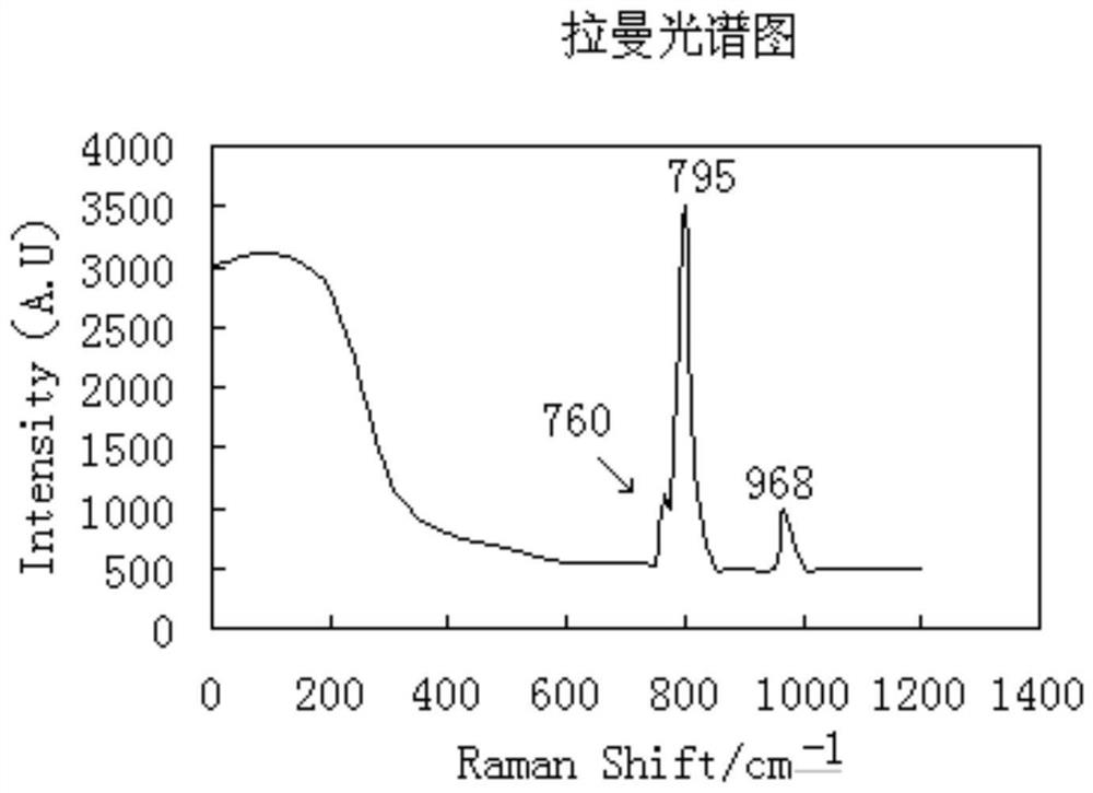 Preparation method of silicon-carbene material and preparation method of electrode active material of silicon-carbene material