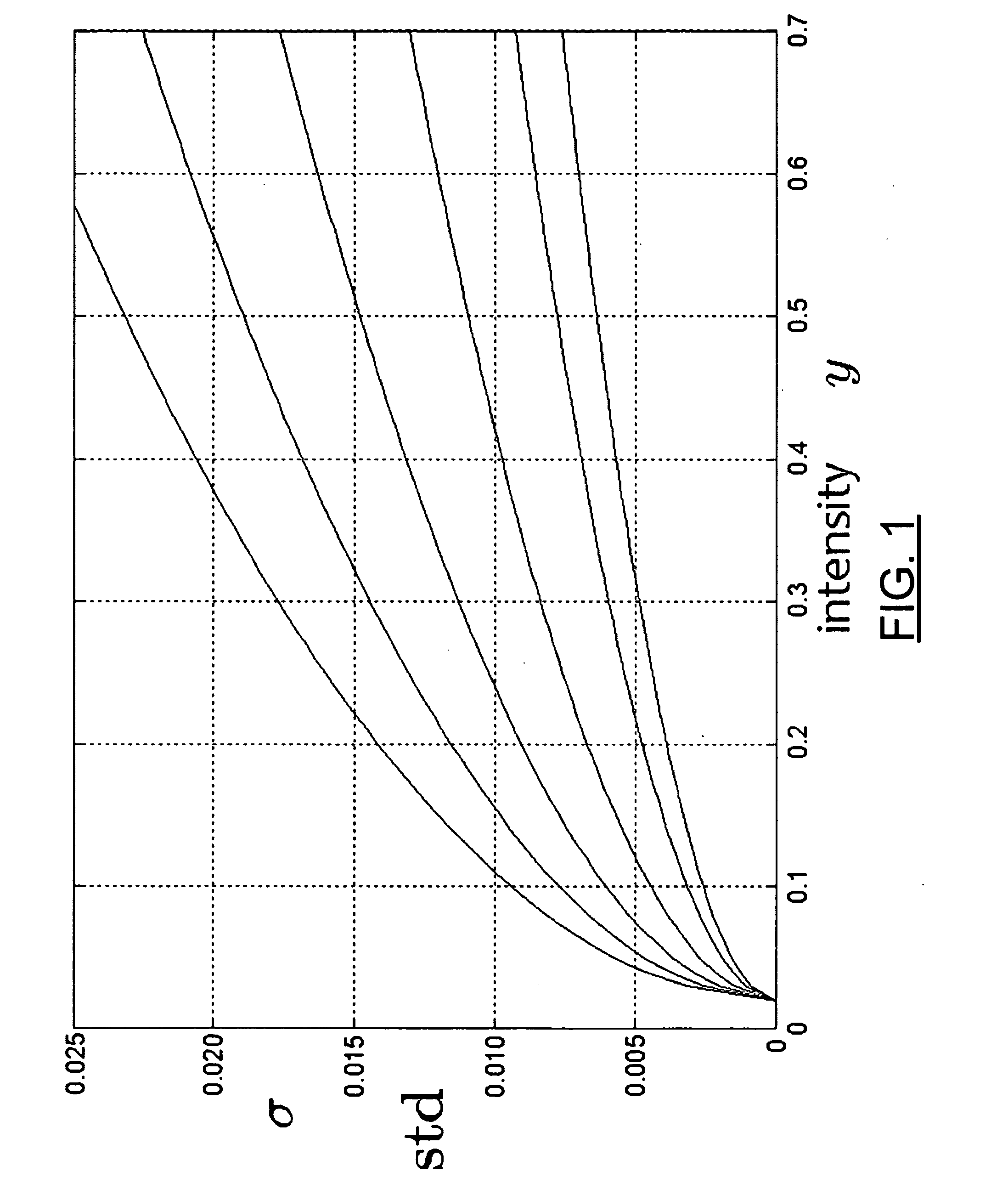 Apparatus, method, mobile station and computer program product for noise estimation, modeling and filtering of a digital image