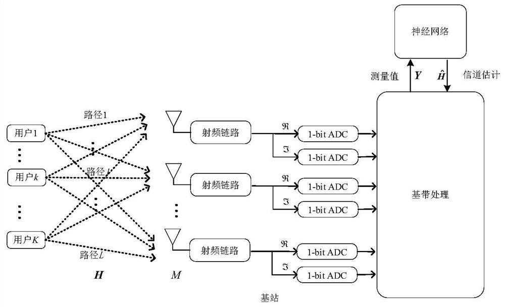 Channel estimation method based on improved GAN network in large-scale MIMO