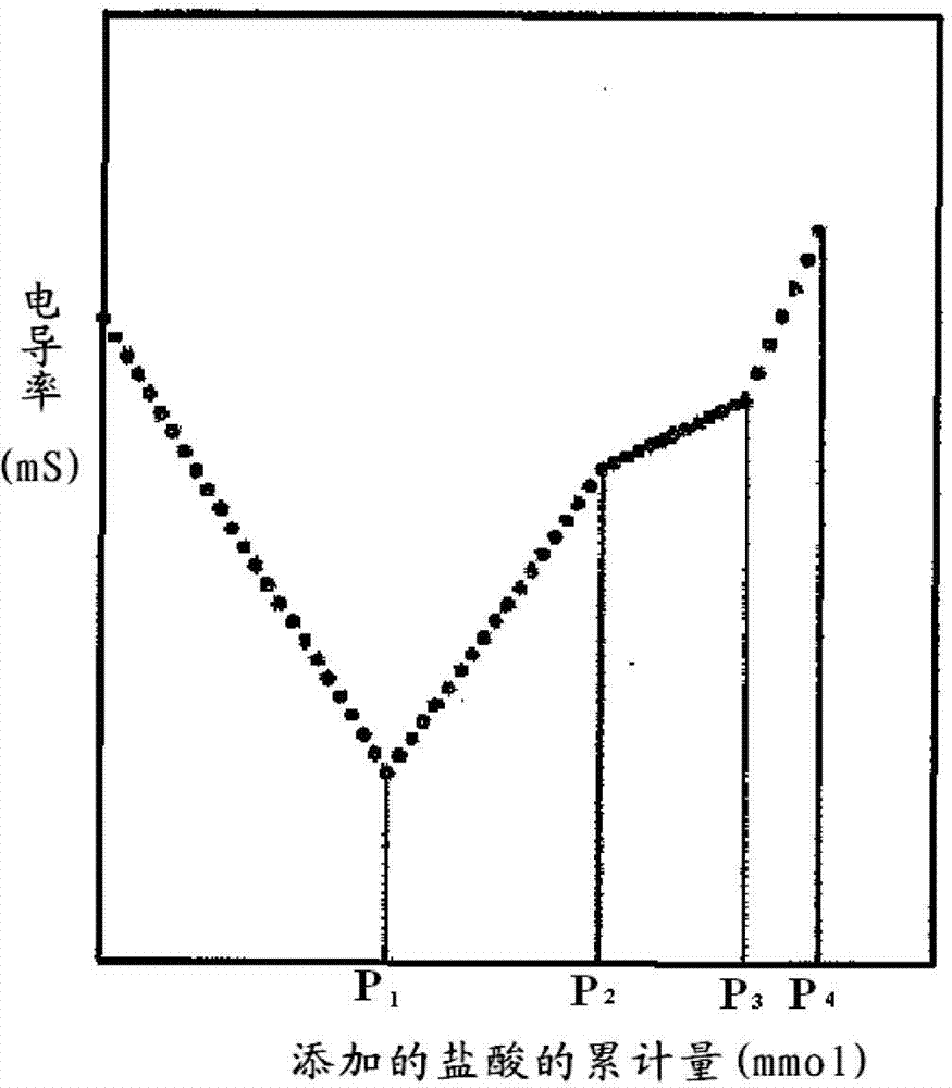 Lithium ion secondary battery negative electrode slurry composition, a lithium ion secondary battery negative electrode, and lithium ion secondary battery
