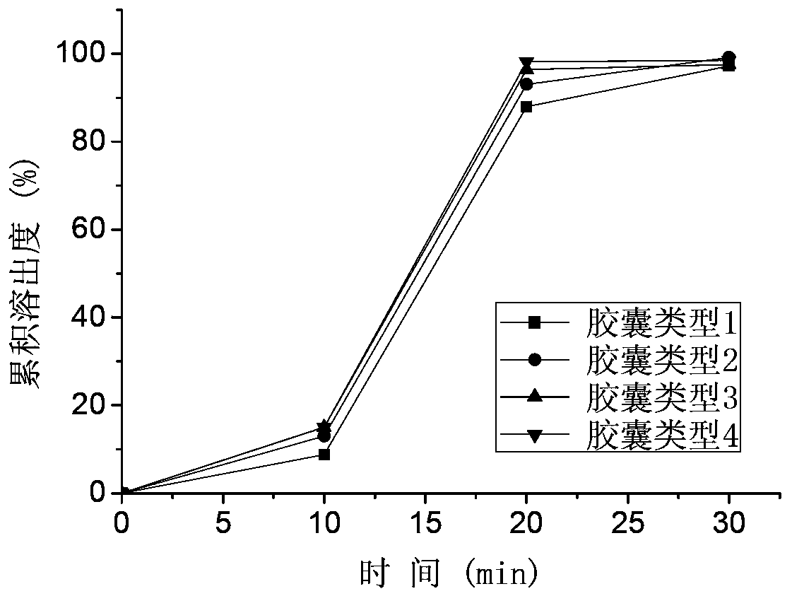 Oral double pellet pharmaceutical composition of dabigatran etexilate or its salt