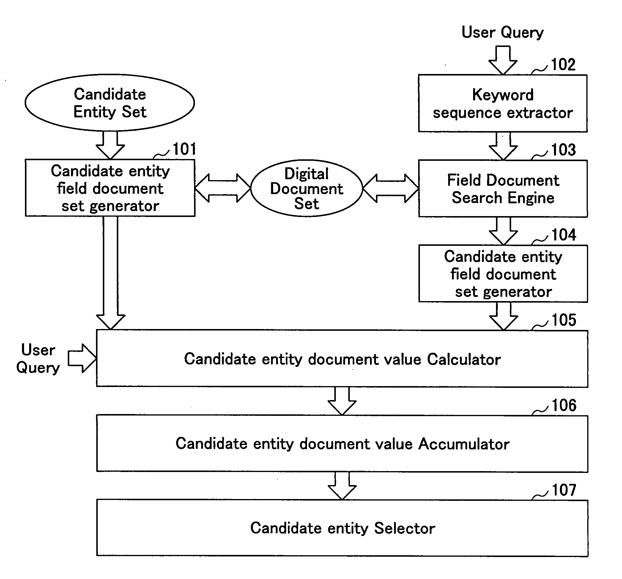 Object entity searching method and object entity searching device