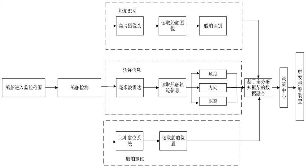 Bridge ship collision prevention monitoring and early warning system