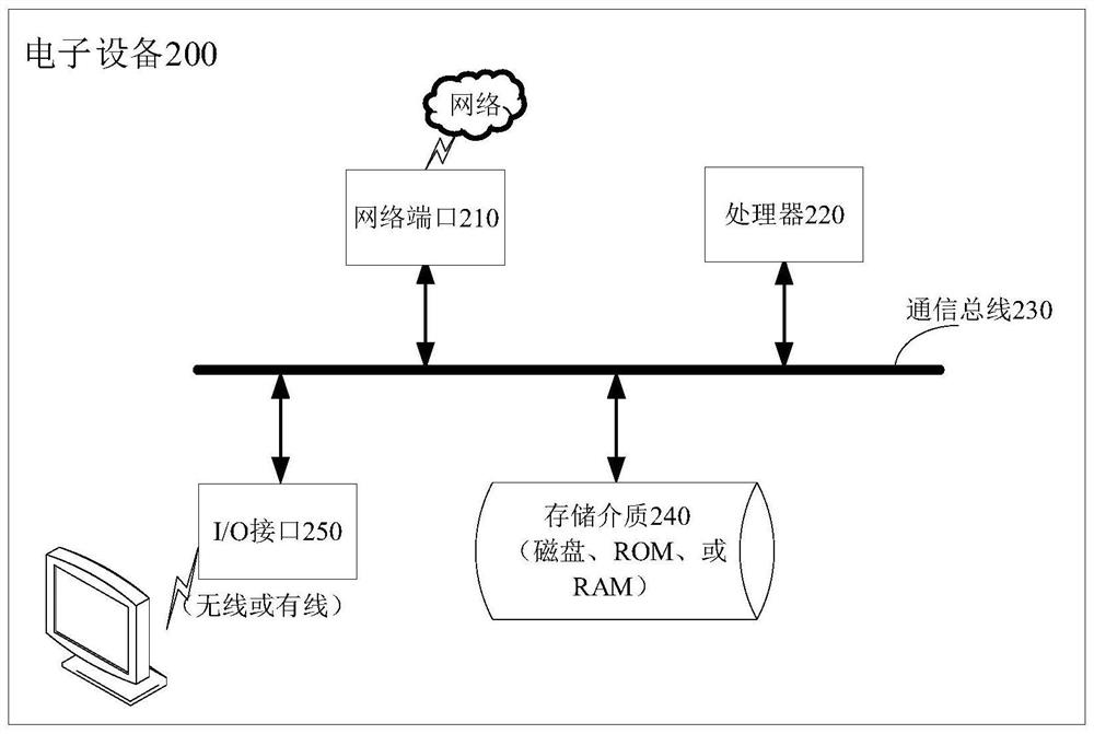 Application program reinforcing method, device and equipment and storage medium