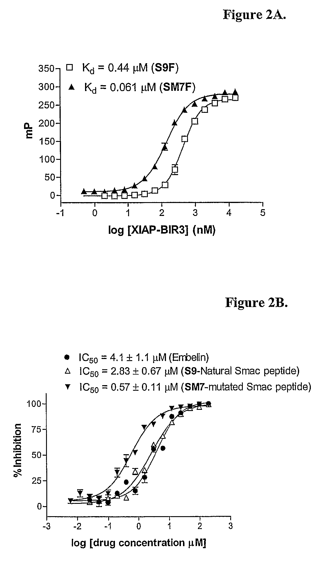 Small molecule antagonists of XIAP family proteins