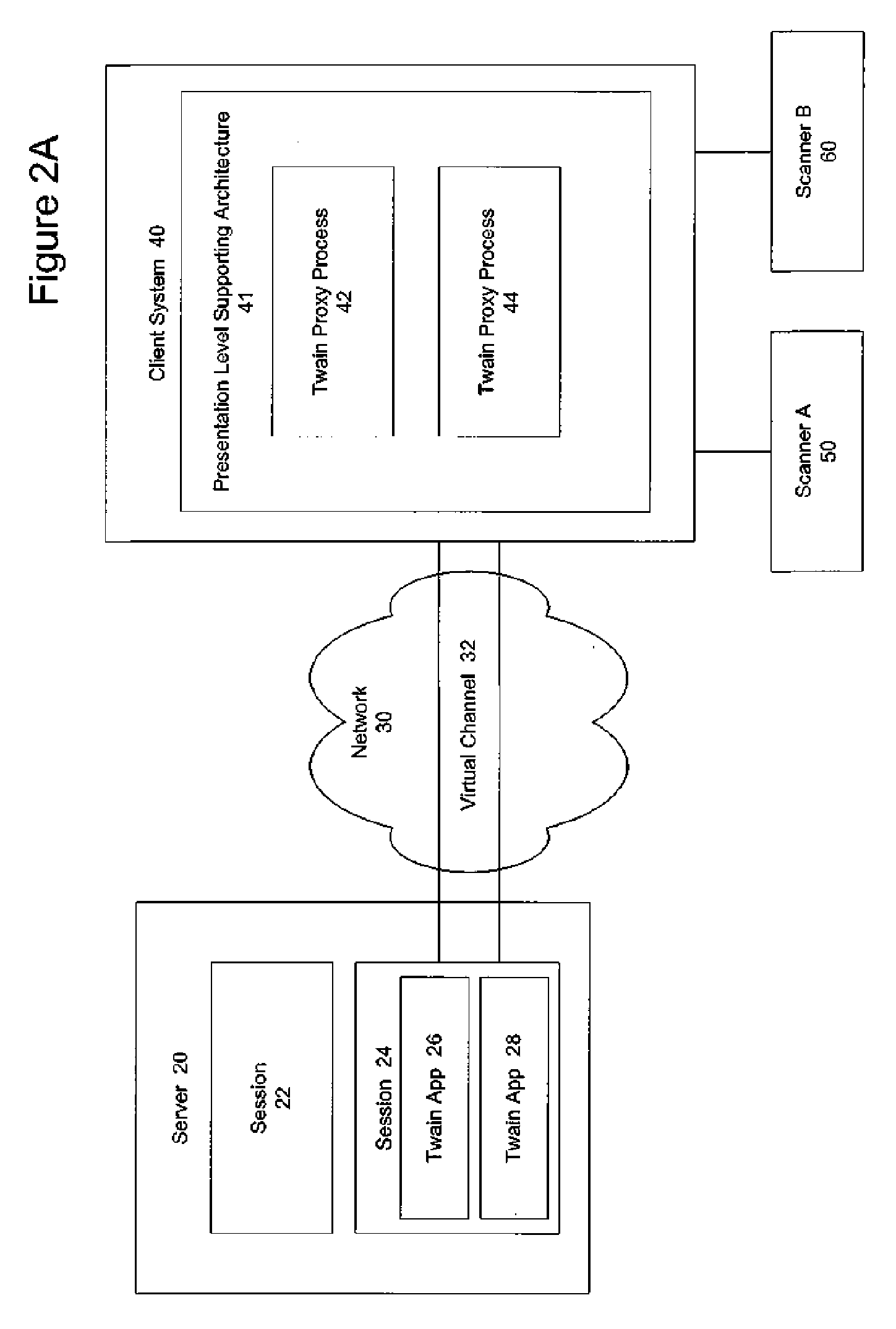 System and method for remoting twain function calls from a user session to a client system