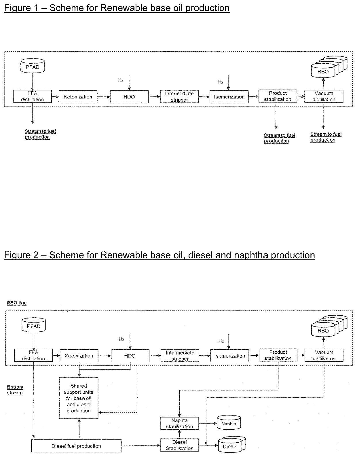 Process for the production of renewable base oil, diesel and naphtha
