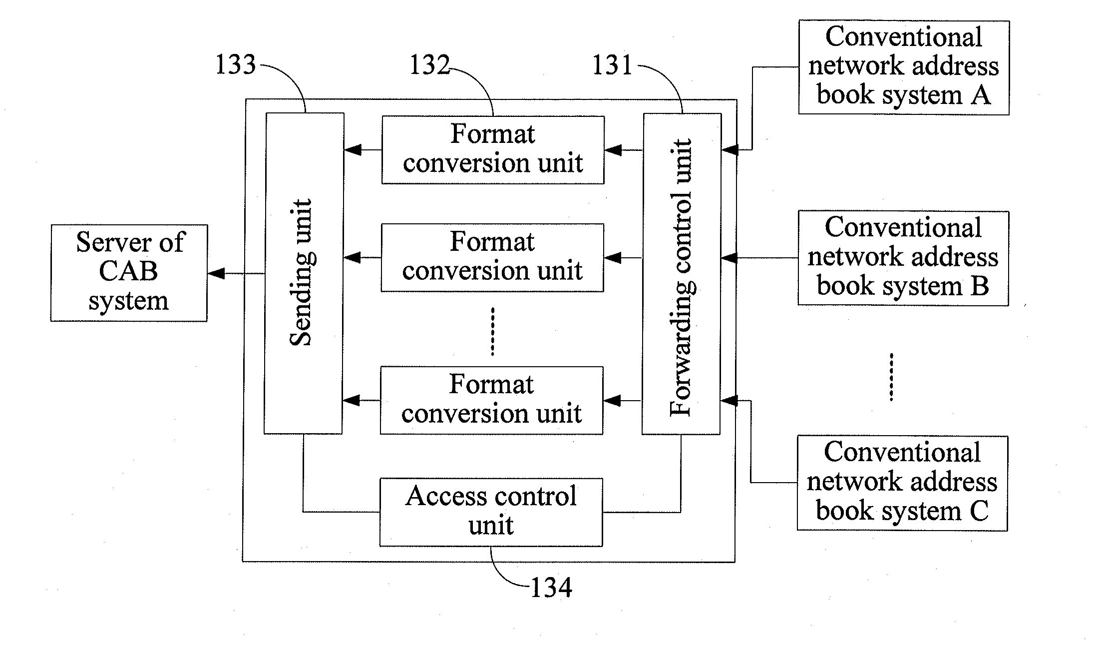 Method and device for intercommunicating address book information between different networks