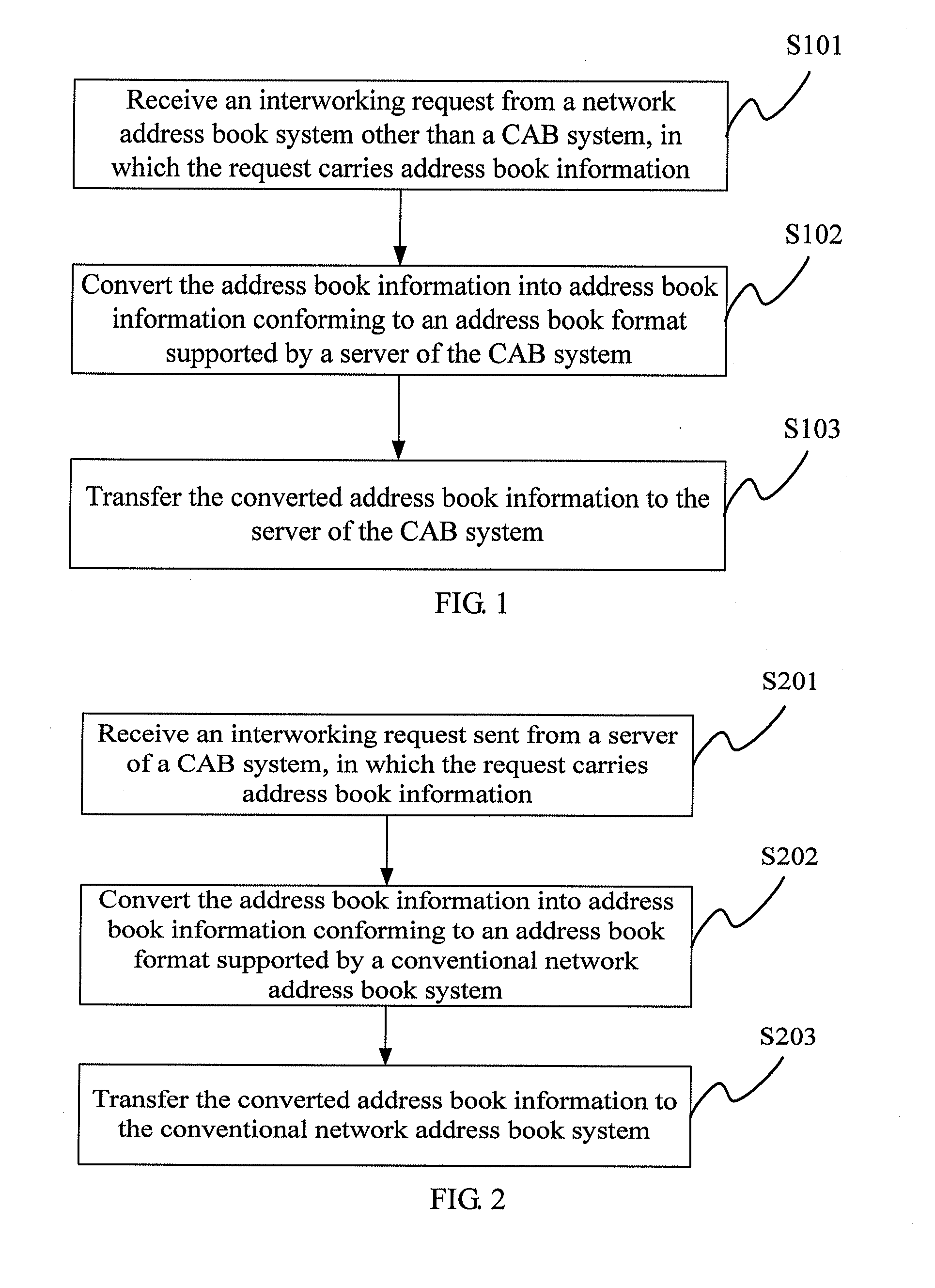 Method and device for intercommunicating address book information between different networks