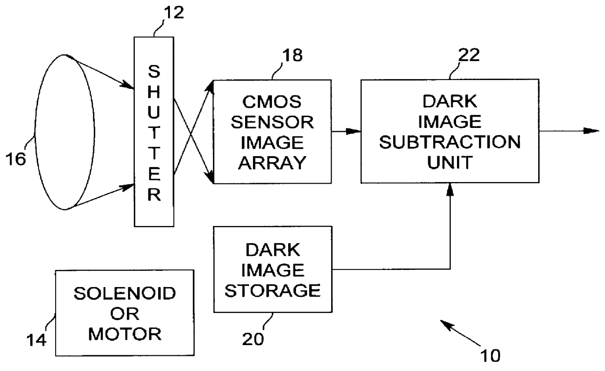 Method and apparatus for dark frame cancellation for CMOS sensor-based tethered video peripherals