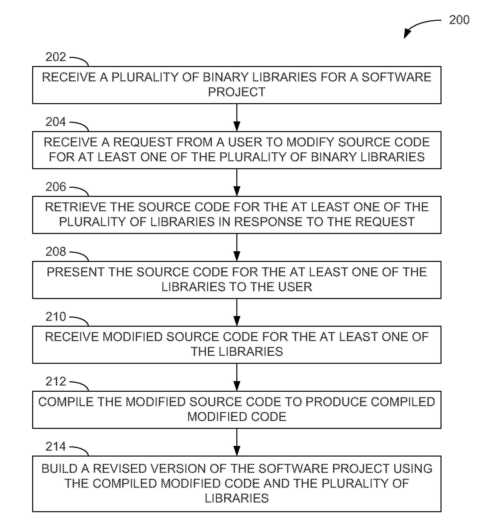 Systems and methods for incremental software development