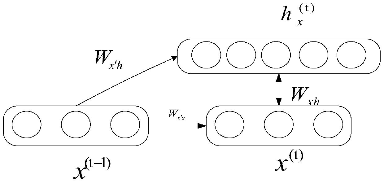 A Lie Detection Method Based on Deep Recursive Conditionally Restricted Boltzmann Machine