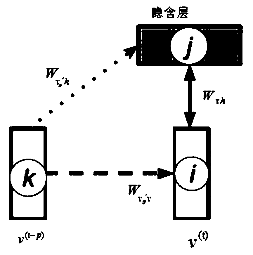 A Lie Detection Method Based on Deep Recursive Conditionally Restricted Boltzmann Machine