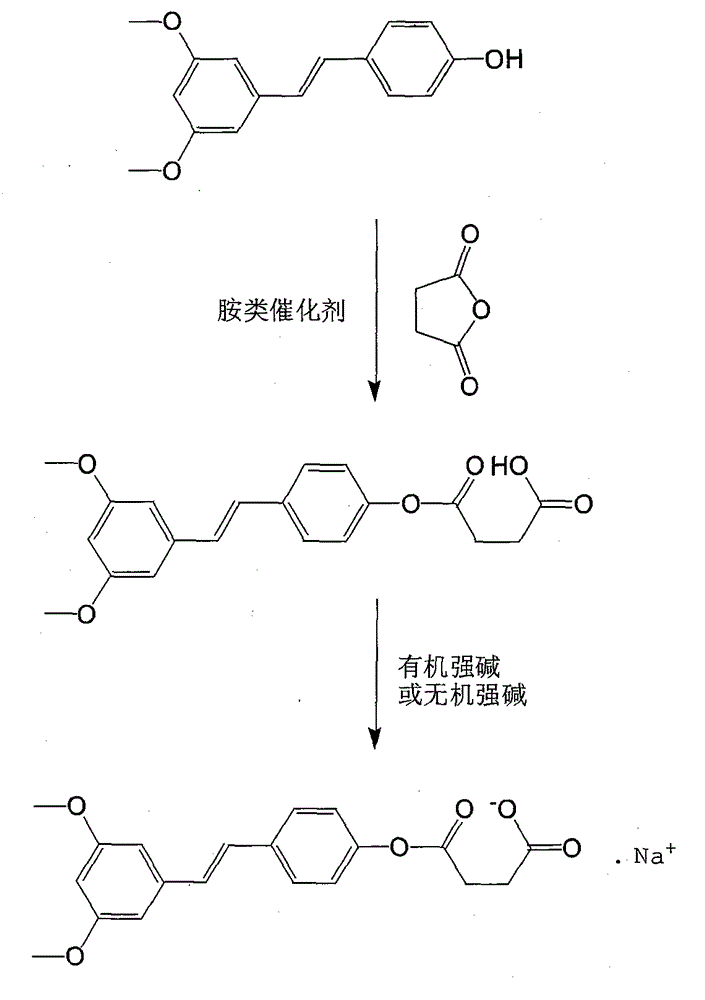 A kind of synthetic method of pterostilbene sodium succinate
