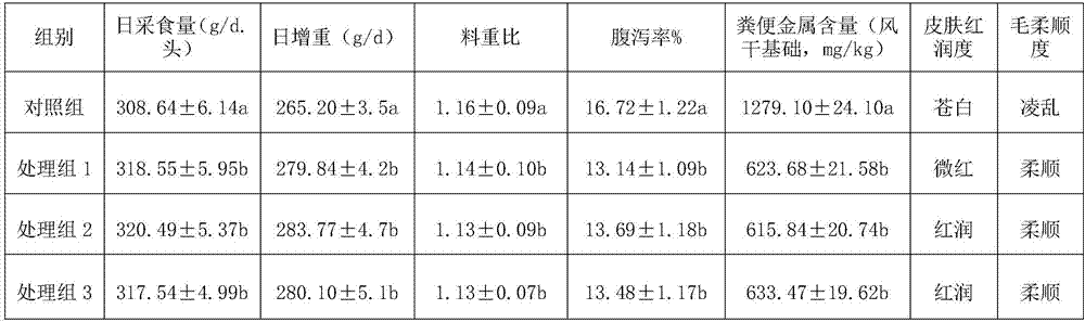 Composition for improving intestinal health and skin color of piggies