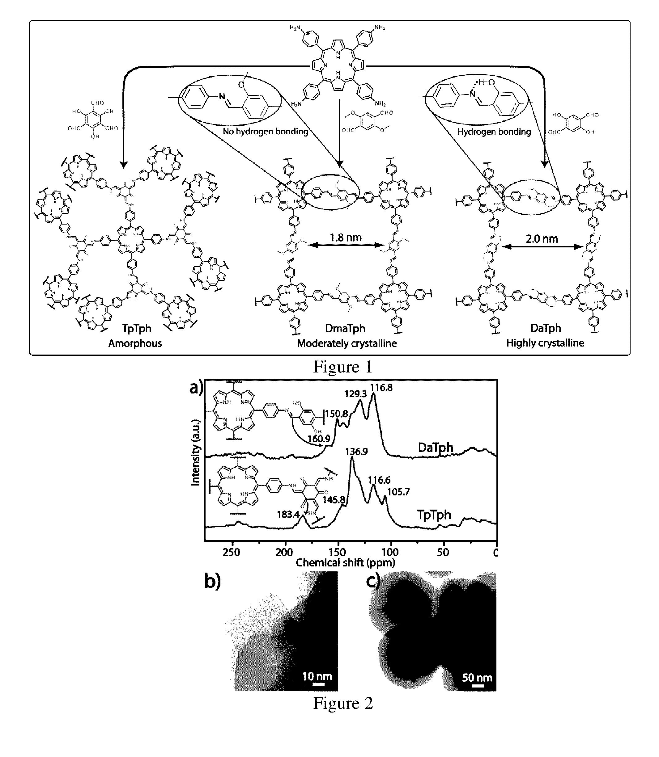 Porphyrin containing covalent organic frameworks and process for the preparation thereof