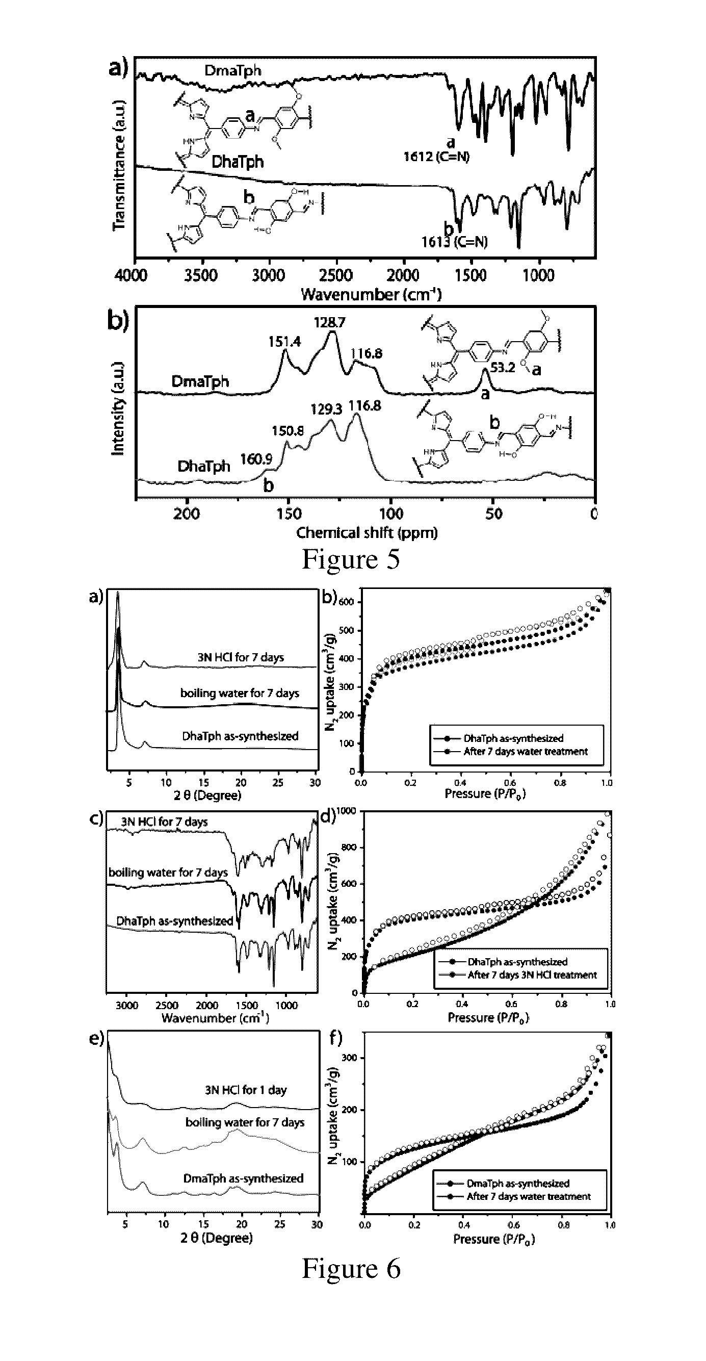 Porphyrin containing covalent organic frameworks and process for the preparation thereof