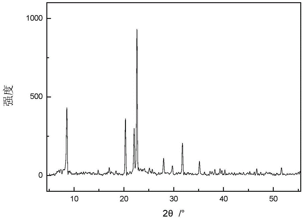 Ionothermal synthesis of sapo‑31 molecular sieve nanorods