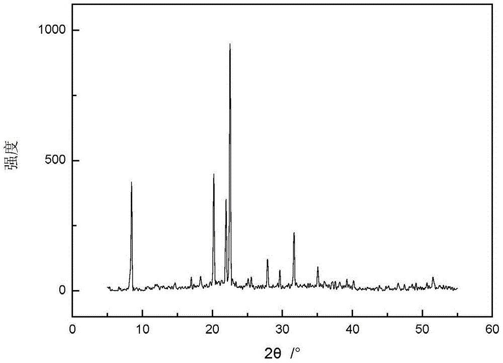 Ionothermal synthesis of sapo‑31 molecular sieve nanorods