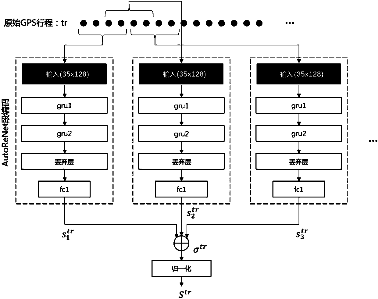 Method for learning driving style based on self-coded regularization network