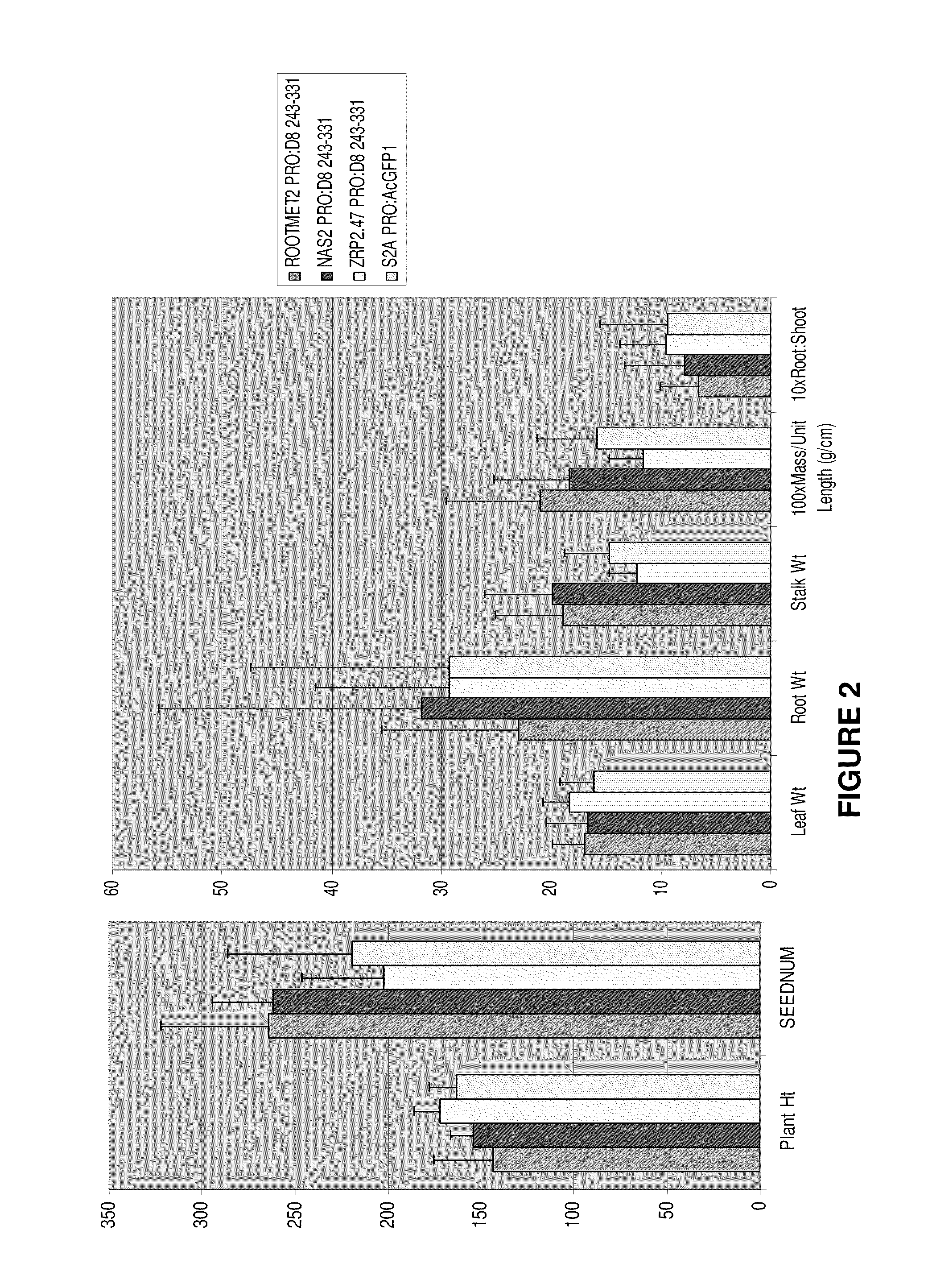 Use of dimerization domain component stacks to modulate plant architecture