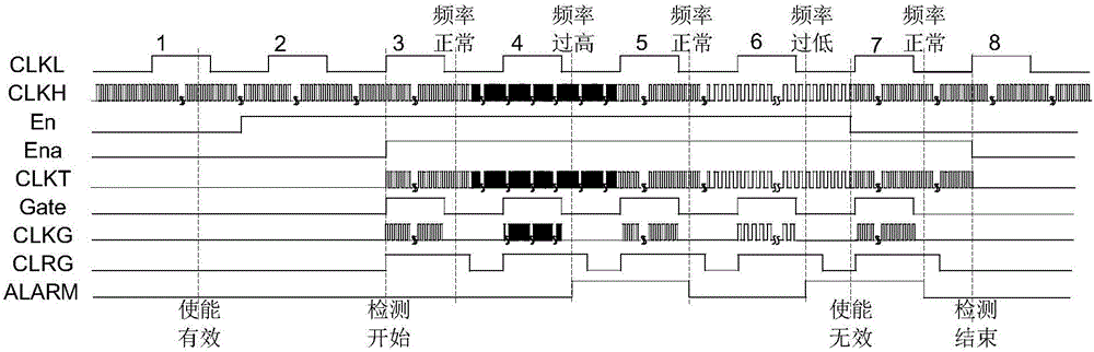 High-frequency clock frequency detection structure for resisting attack chip