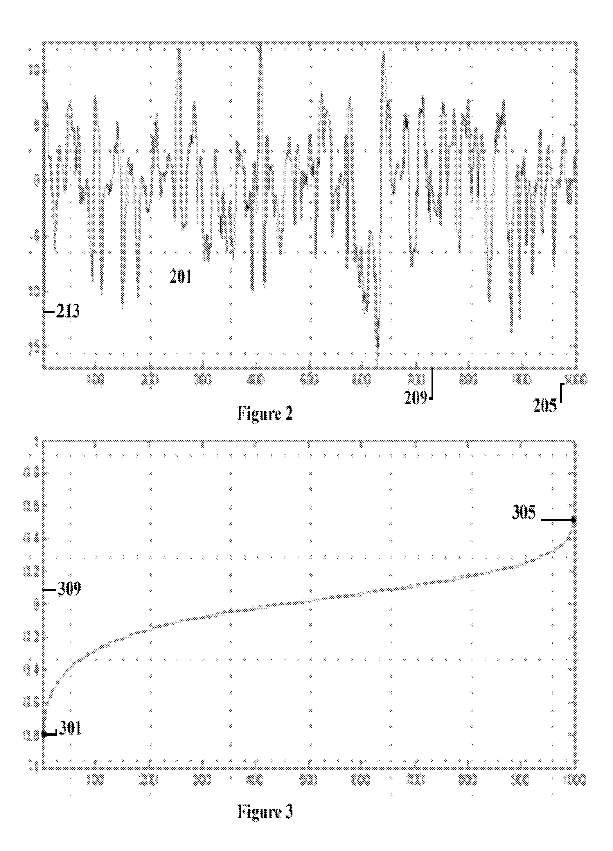 System and Method for Recognizing Emotional State from a Speech Signal
