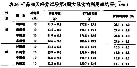 Health food containing asiatic pennywort herb and preparation method of health food