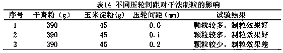 Health food containing asiatic pennywort herb and preparation method of health food