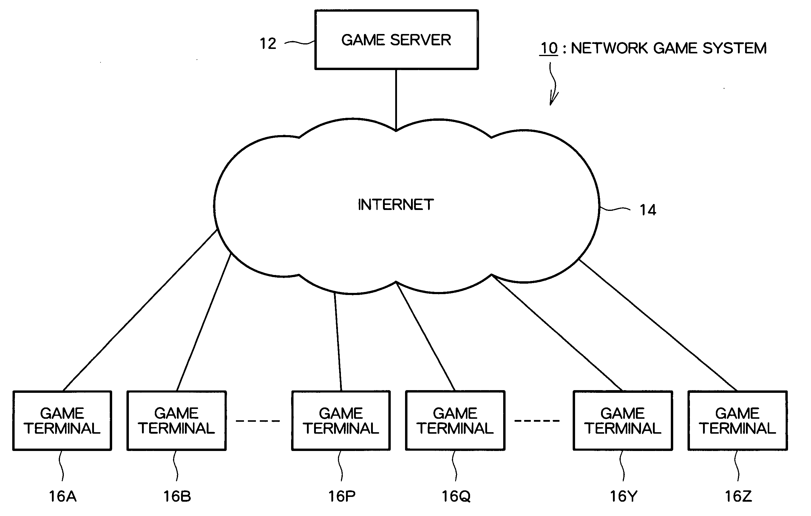 Game system, game system control method, and program