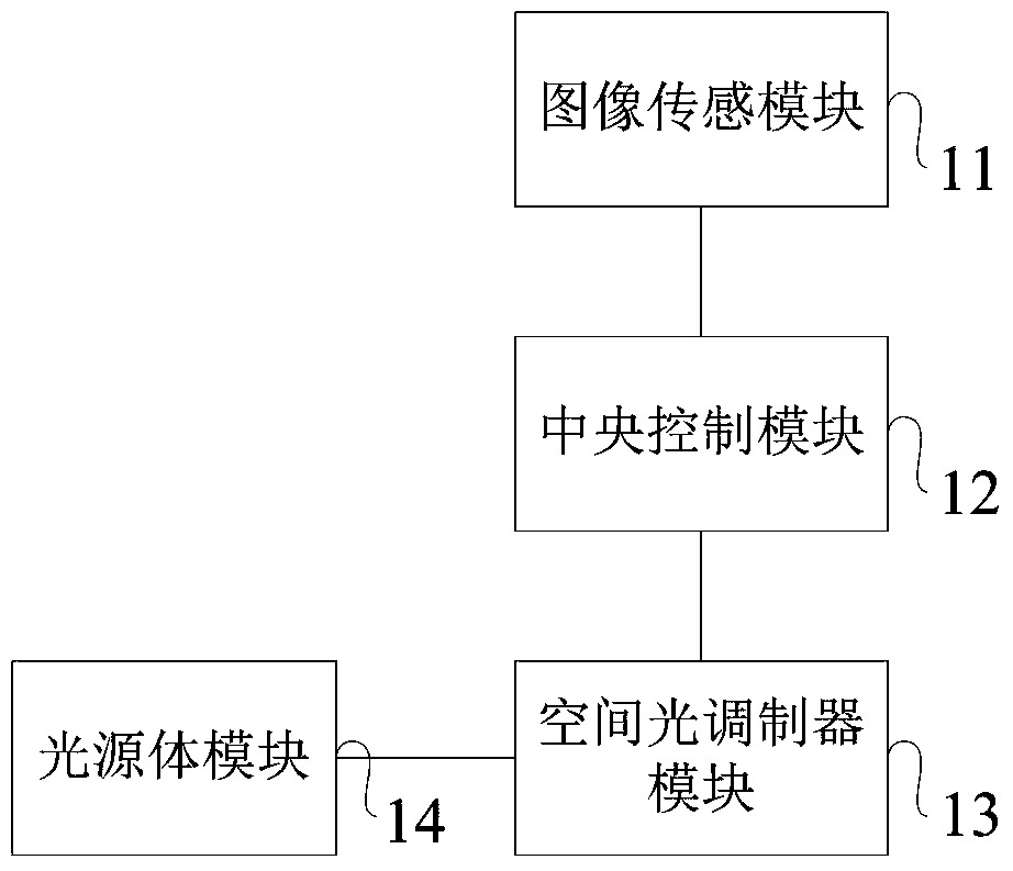 A vehicle lamp control system and method