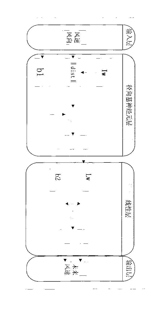 Combined wind power prediction method suitable for distributed wind power plant