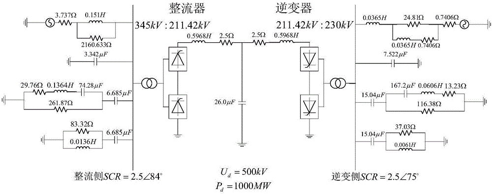 High voltage direct current system control method