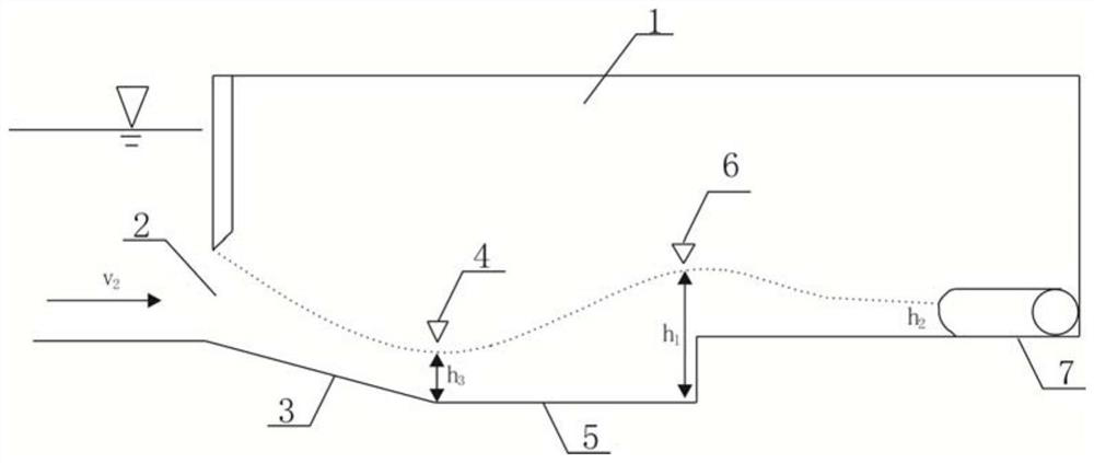 A structure and energy dissipation method for urban ponding monitoring oscillation elimination based on bottom flow energy dissipation