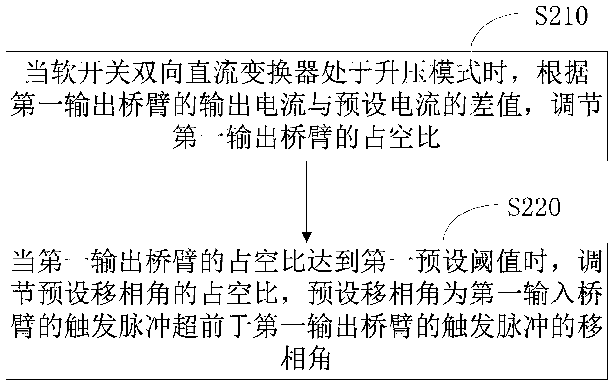 Boost mode constant current control method and circuit of soft switching bidirectional direct current converter