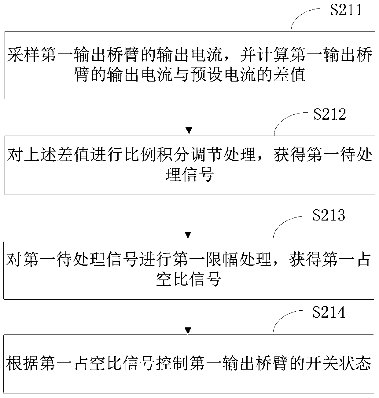 Boost mode constant current control method and circuit of soft switching bidirectional direct current converter