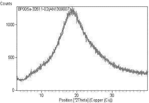 Posaconazole solid dispersion and preparation method thereof