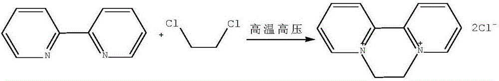 Preparation method of aquacide dichloride