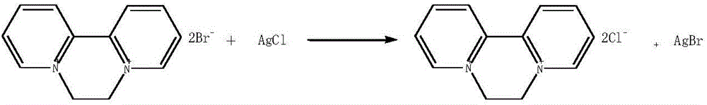 Preparation method of aquacide dichloride