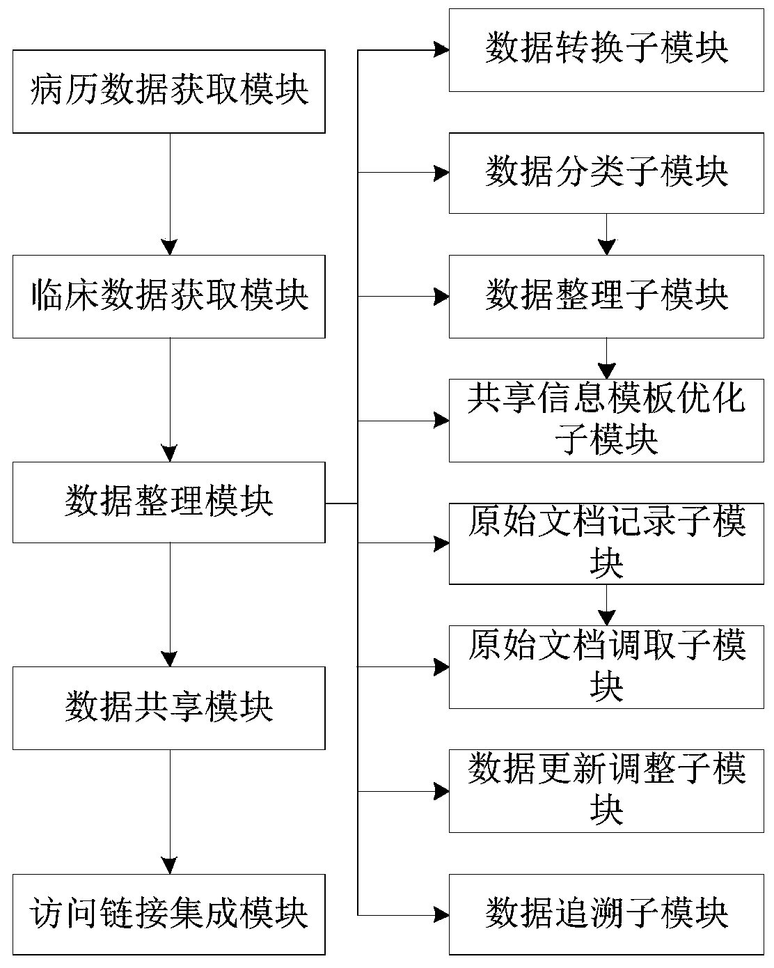 Medical information remote sharing device