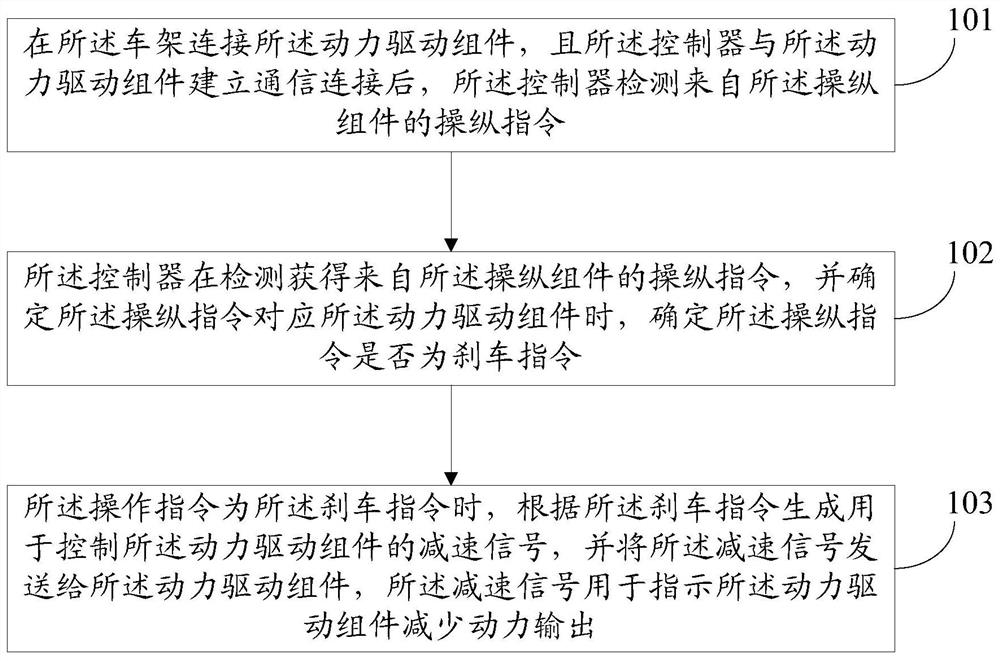 An electronic braking method, vehicle frame, power drive assembly and vehicle