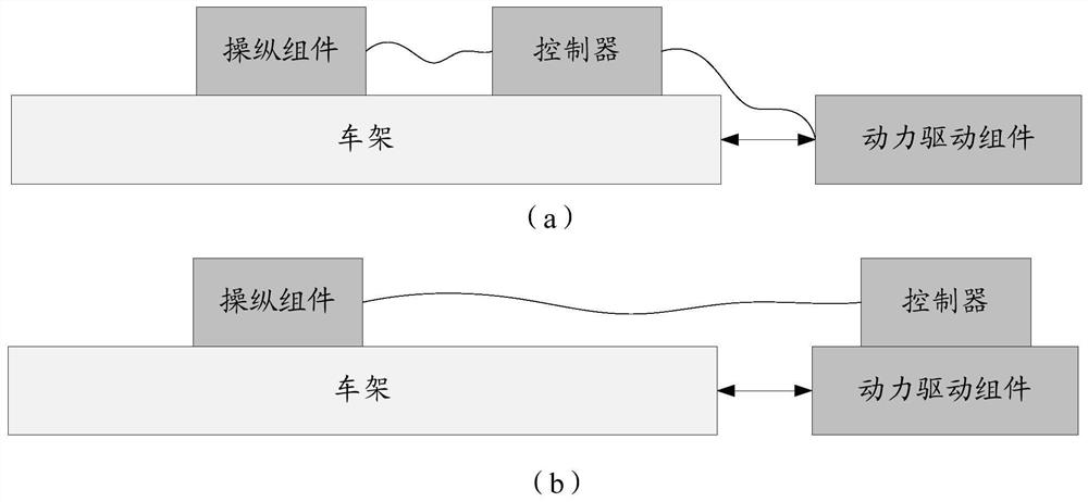 An electronic braking method, vehicle frame, power drive assembly and vehicle