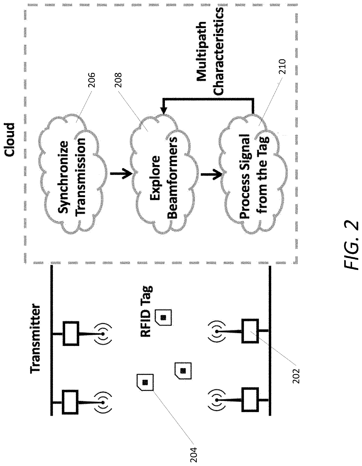 Method for extending the range of commercial passive RFID elements