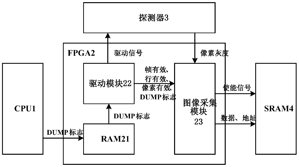 A star sensor variable update rate image acquisition and processing unit and method