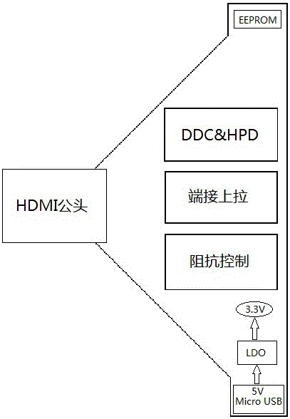 HDMI (high definition multimedia interface) high-speed signal testing clamp and testing method