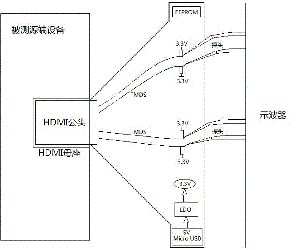 HDMI (high definition multimedia interface) high-speed signal testing clamp and testing method