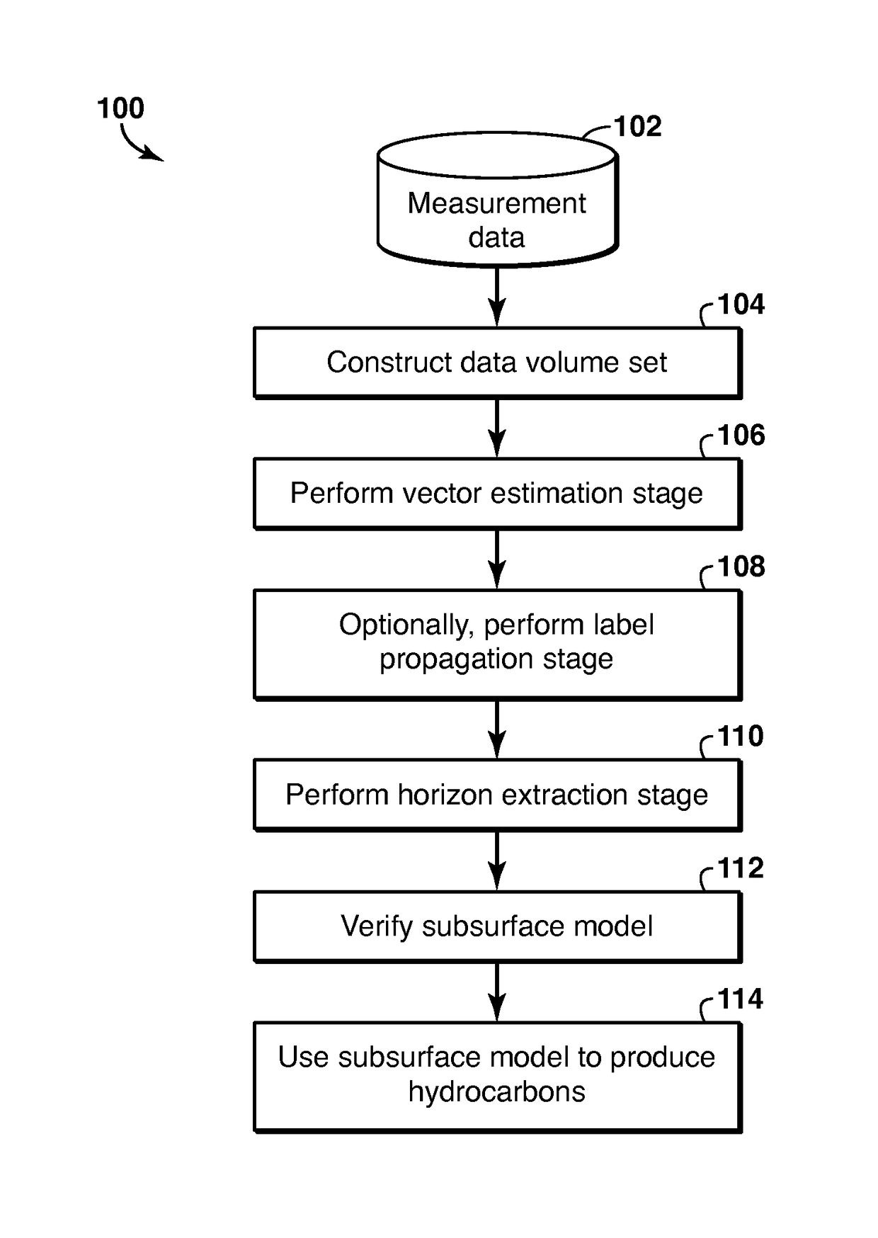 Method and system for geophysical modeling of subsurface volumes based on label propagation
