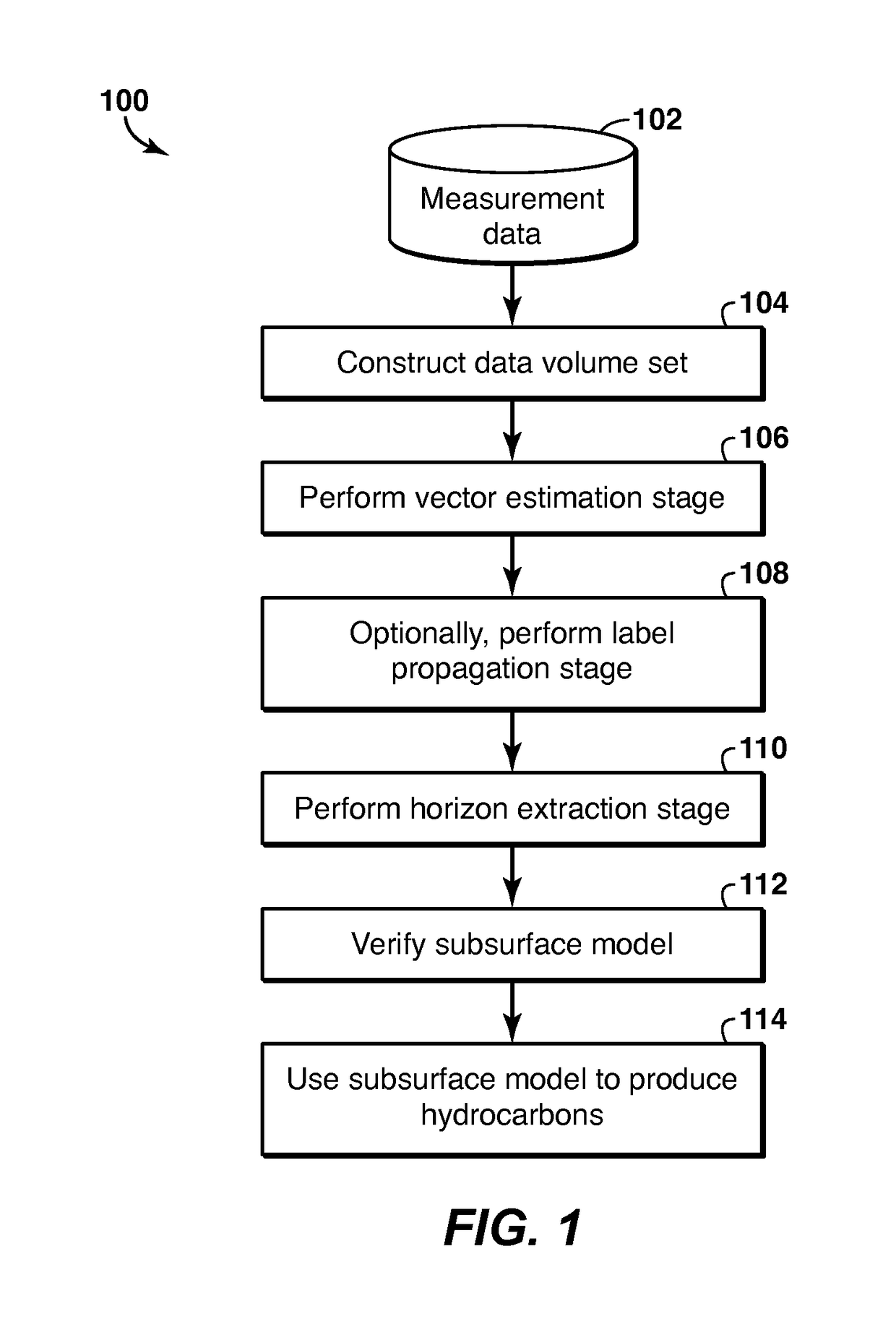 Method and system for geophysical modeling of subsurface volumes based on label propagation